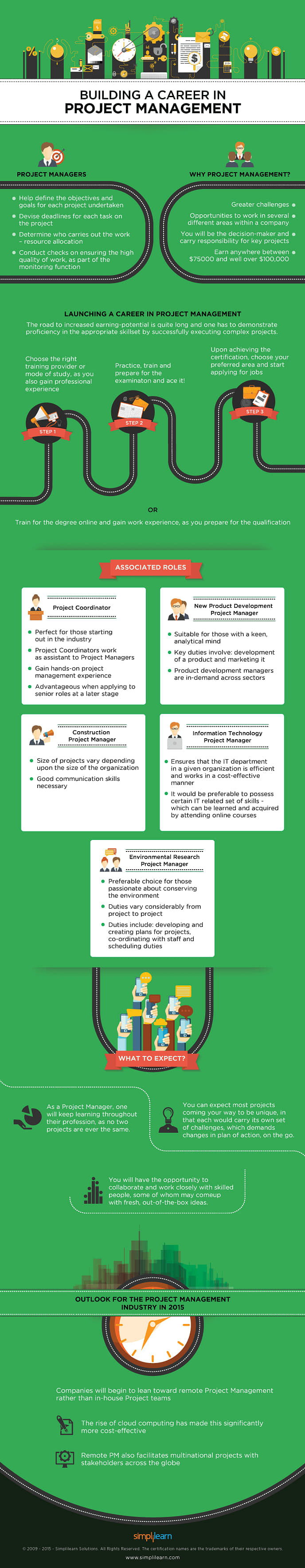 IIT Delhi's Project Management Certificate course: Your gateway to