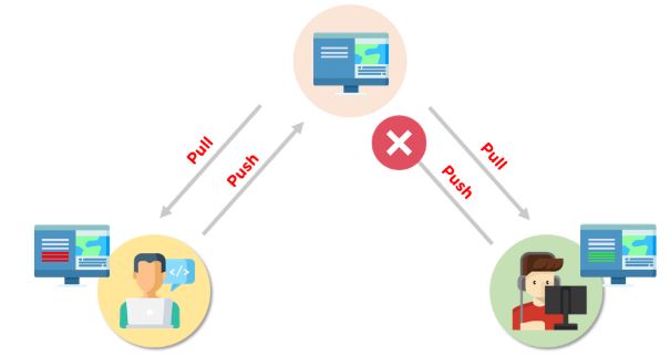 How to Resolve Merge Conflicts in Git? | Simplilearn [Updated]