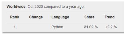 Python行业趋势