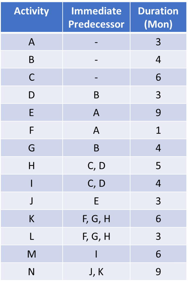 CPM Tutorial Guide (Beginner) 