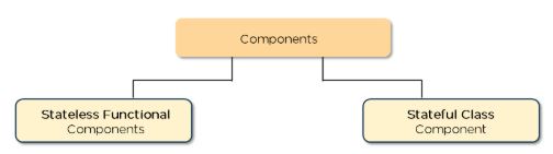 react-component