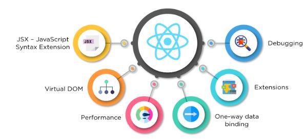 /react-features