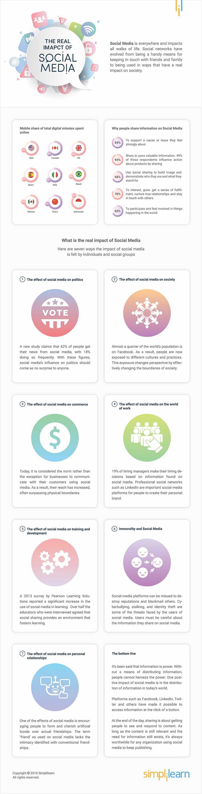 Socially Aware Organisations and Technologies. Impact and