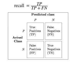 classification learning machine templetes ml classifier data formula list random tree types forest decision positive bayes elements naive