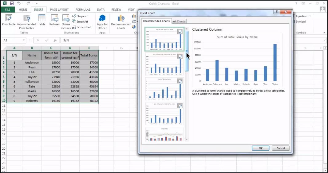 Recommended Charts In Excel