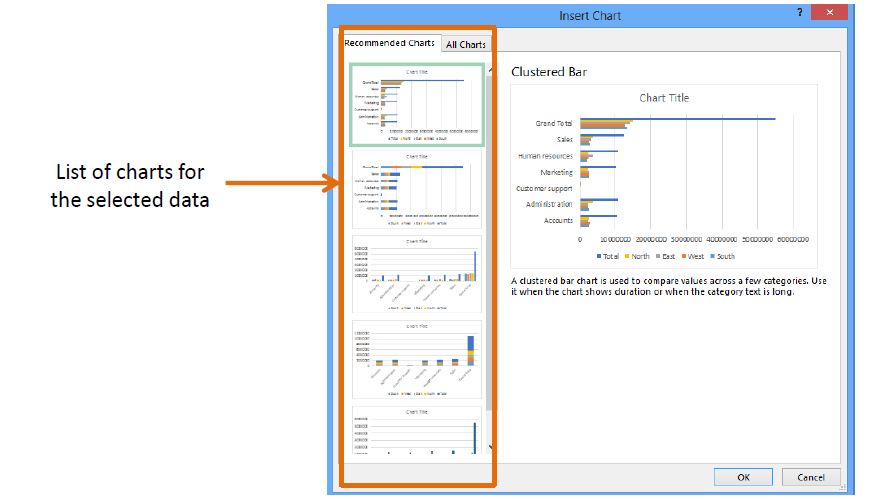 How To Build A Chart In Excel 2013