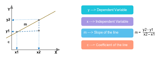 Regression Equation _ Graphic
