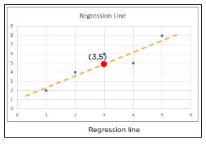 regression-line.