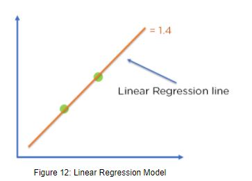 Regularization in Machine Learning || Simplilearn