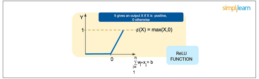 rel function