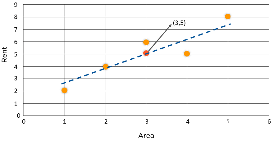 rent-area