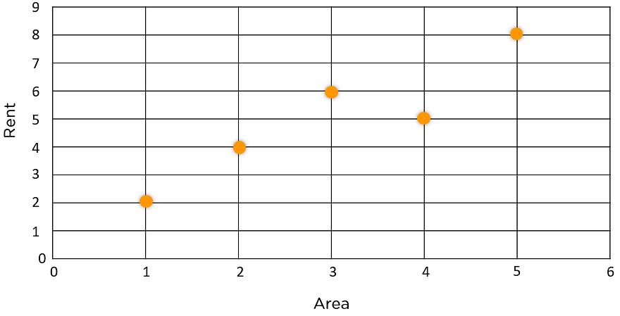 rent-area