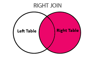 right join