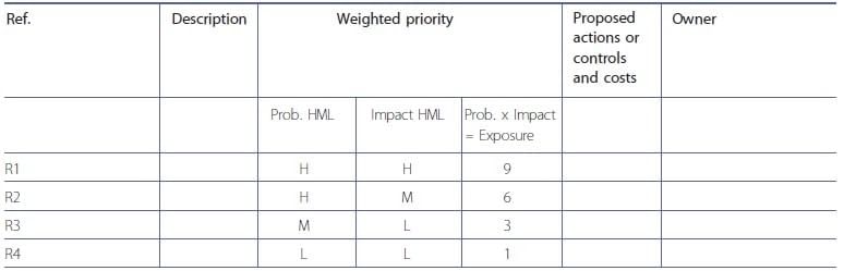 risk-management-through-risk-register_7