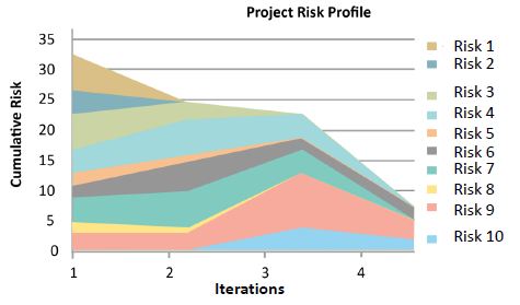 Problem Detection and Resolution - Agile Risk Management - PMI ACP
