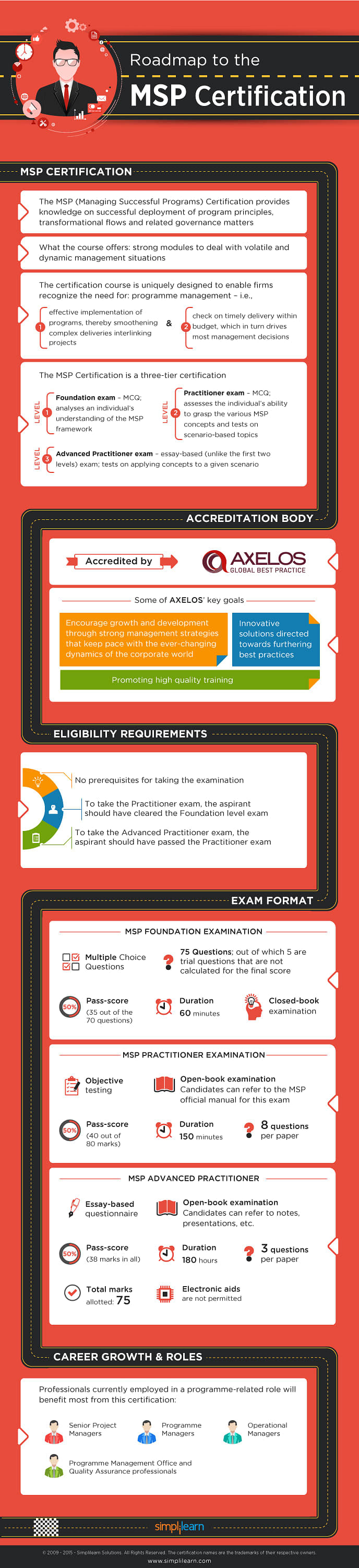 Roadmap to the MSP certification Infographic