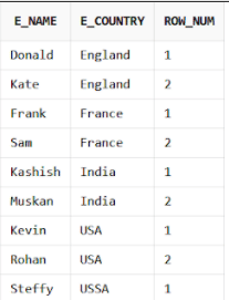 ROW_NUMBER Function In SQL: How To Use It?