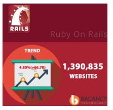 ruby-on-rail-2