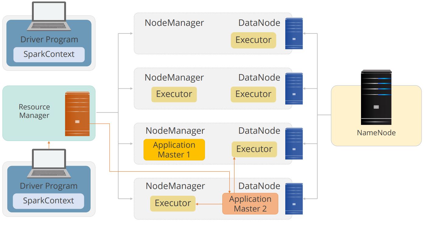 running-spark-on-yarn-client-mode-3