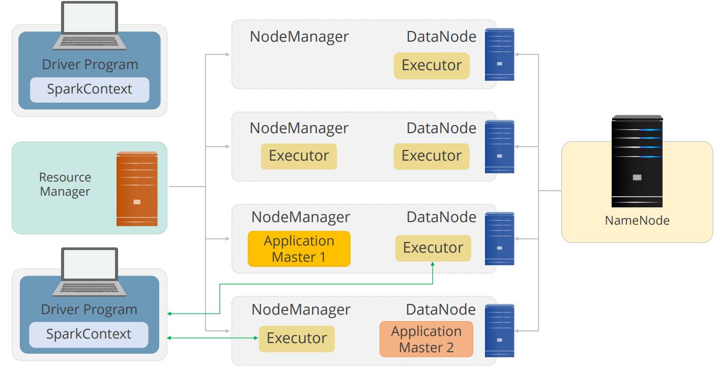 running-spark-on-yarn-client-mode-4