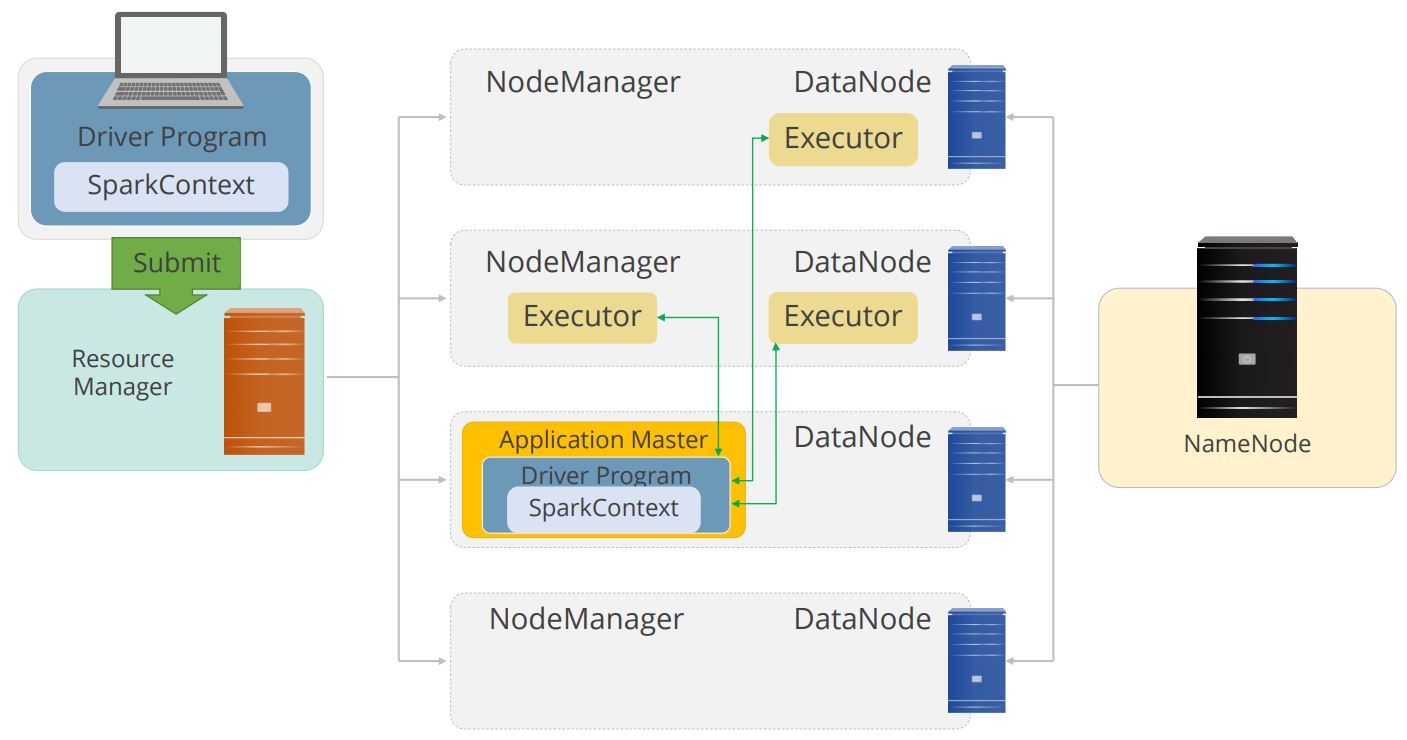 running-spark-on-yarn-cluster-mode-2