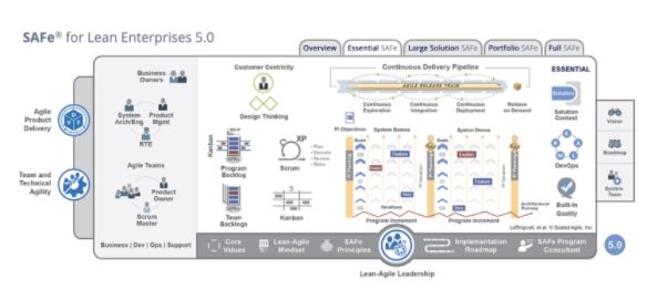 safe-lean2