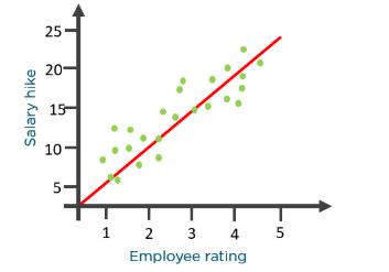 salary-hike
