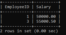 How to Find Patterns Using SQL LIKE