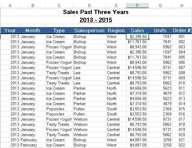 assignment for pivot table
