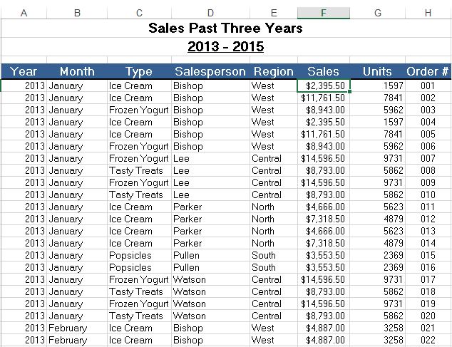 pivot table assignment pdf