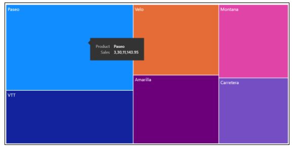 sales-under0values