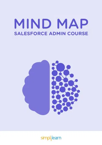 Free Mind-Map: Salesforce Mind Map