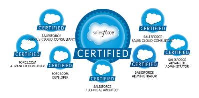 salesforce certification