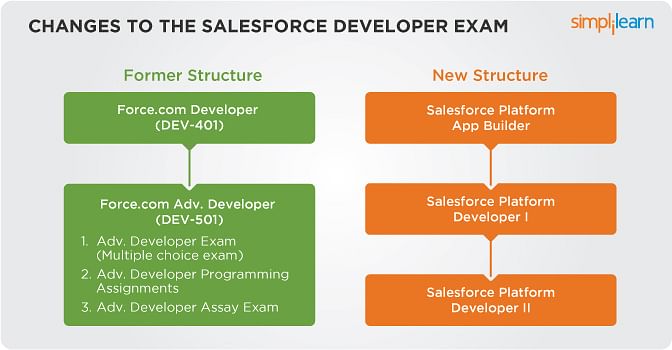 salesforce app builder certification prerequisites salesforce app builder certification prerequisites