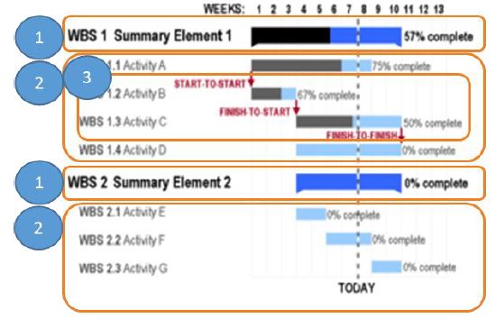 Python Gantt Chart With Dependencies