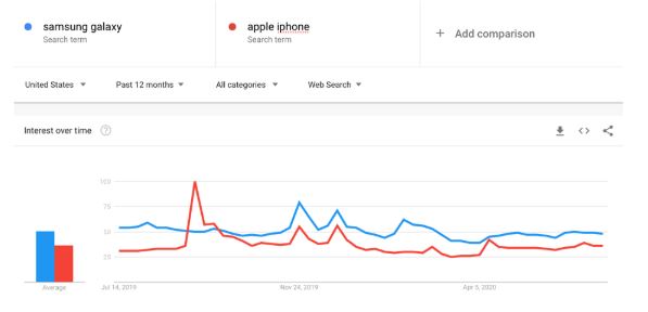 Google Trends Alternatives