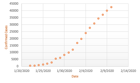 /scatterPlot_graph_GraphInExcel