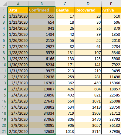 scatterPlot_selectedData.