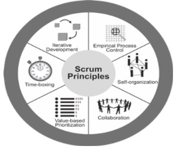scrum-principles