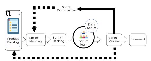 scrum-working