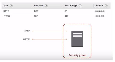 security-group