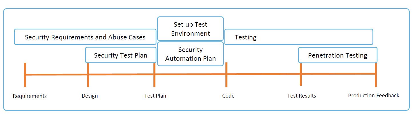 CTFL_Syll_4.0 Online Tests