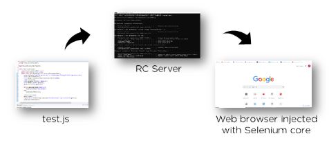 selenium-rc