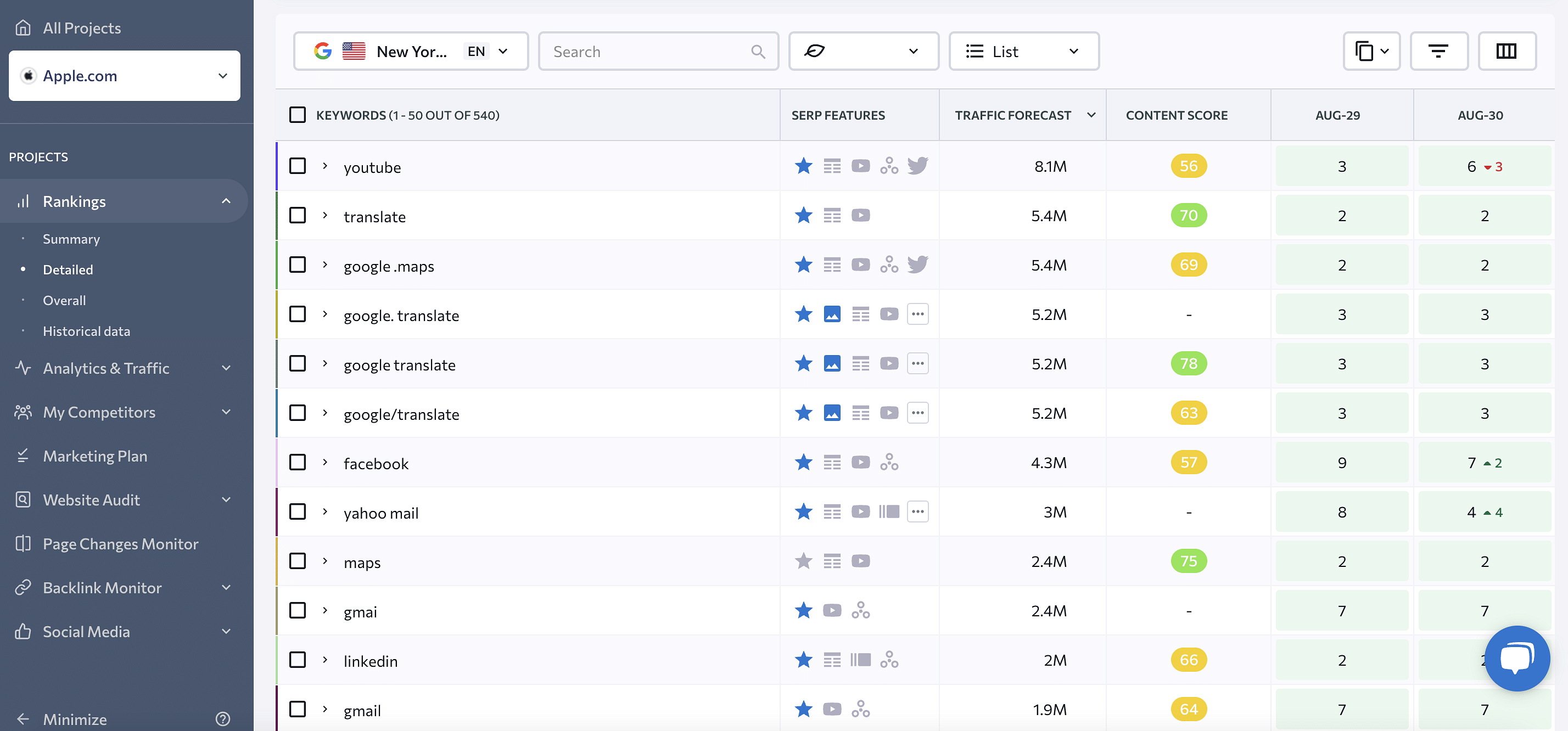How To Improve Keyword Ranking on Google How to Rank 1 On Google