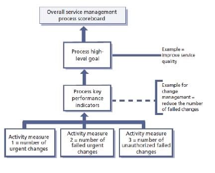 service-management-model_2