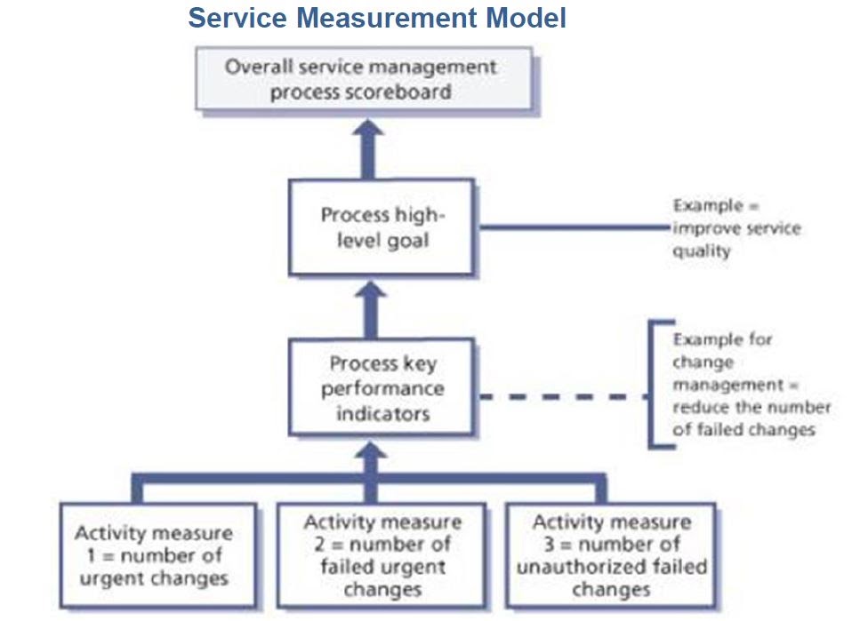 service-measurement-model-of-malc_2
