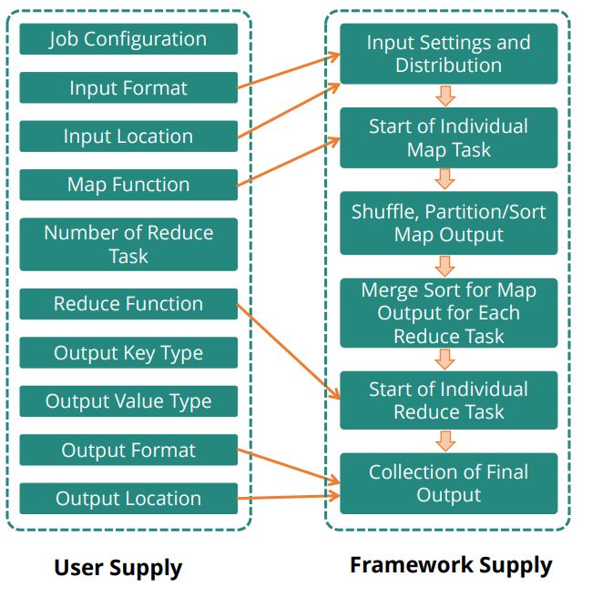 set-of-classes-under-the-user-supply-and-the-framework-supply