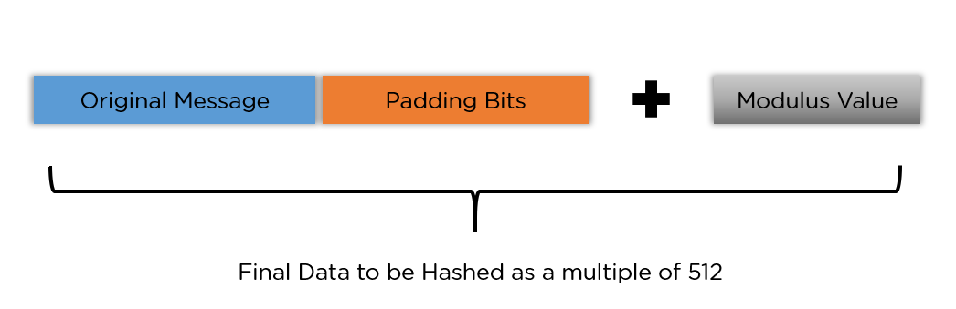 What Is SHA-256 Algorithm: How it Works and Applications [2022 Edition