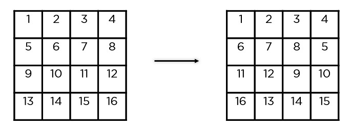 shiftrows-aes_encryption