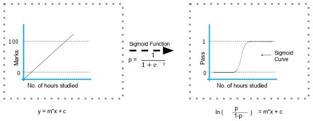 sigmoid-function
